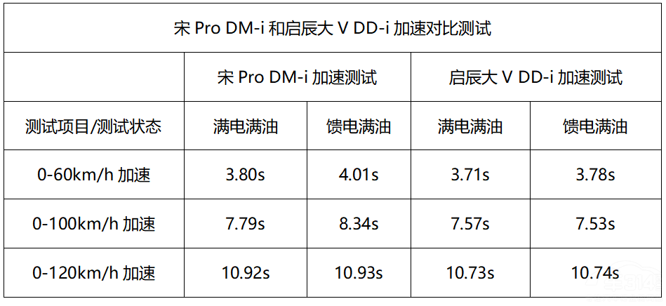 V DD-iPro DM-i˭ֵ֣