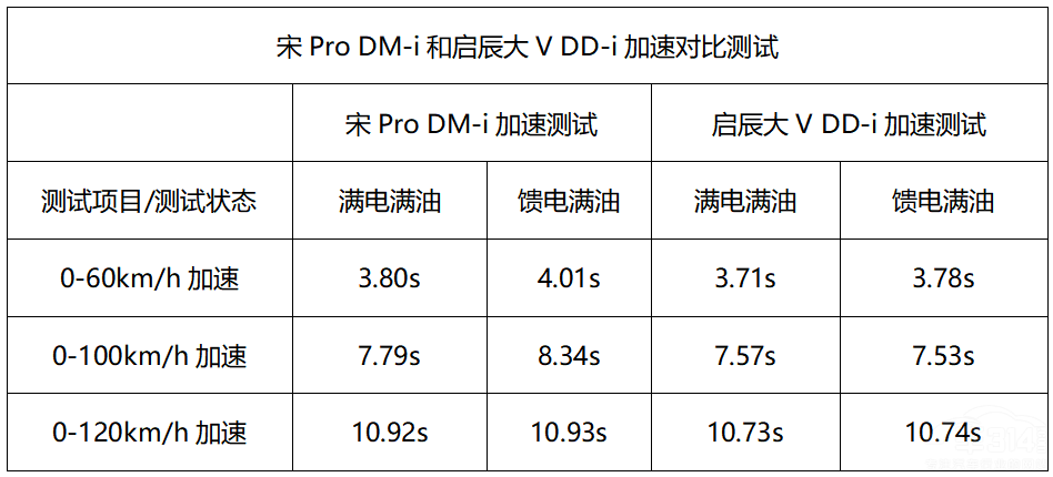 ԱPro DM-i V DD-iֵһ