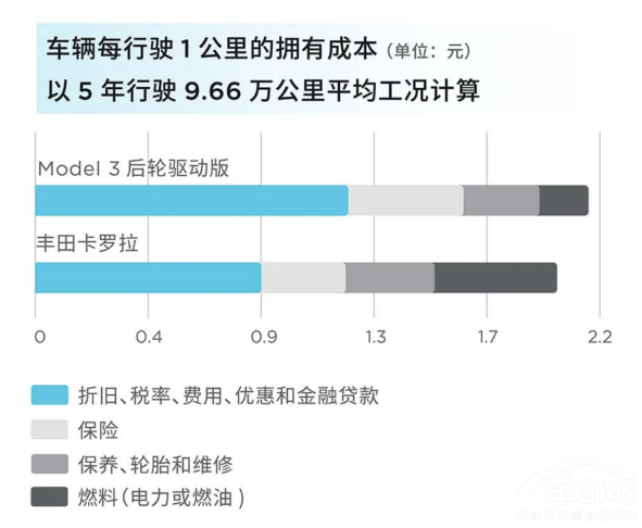 ˹Model 3ֳʱղˣ